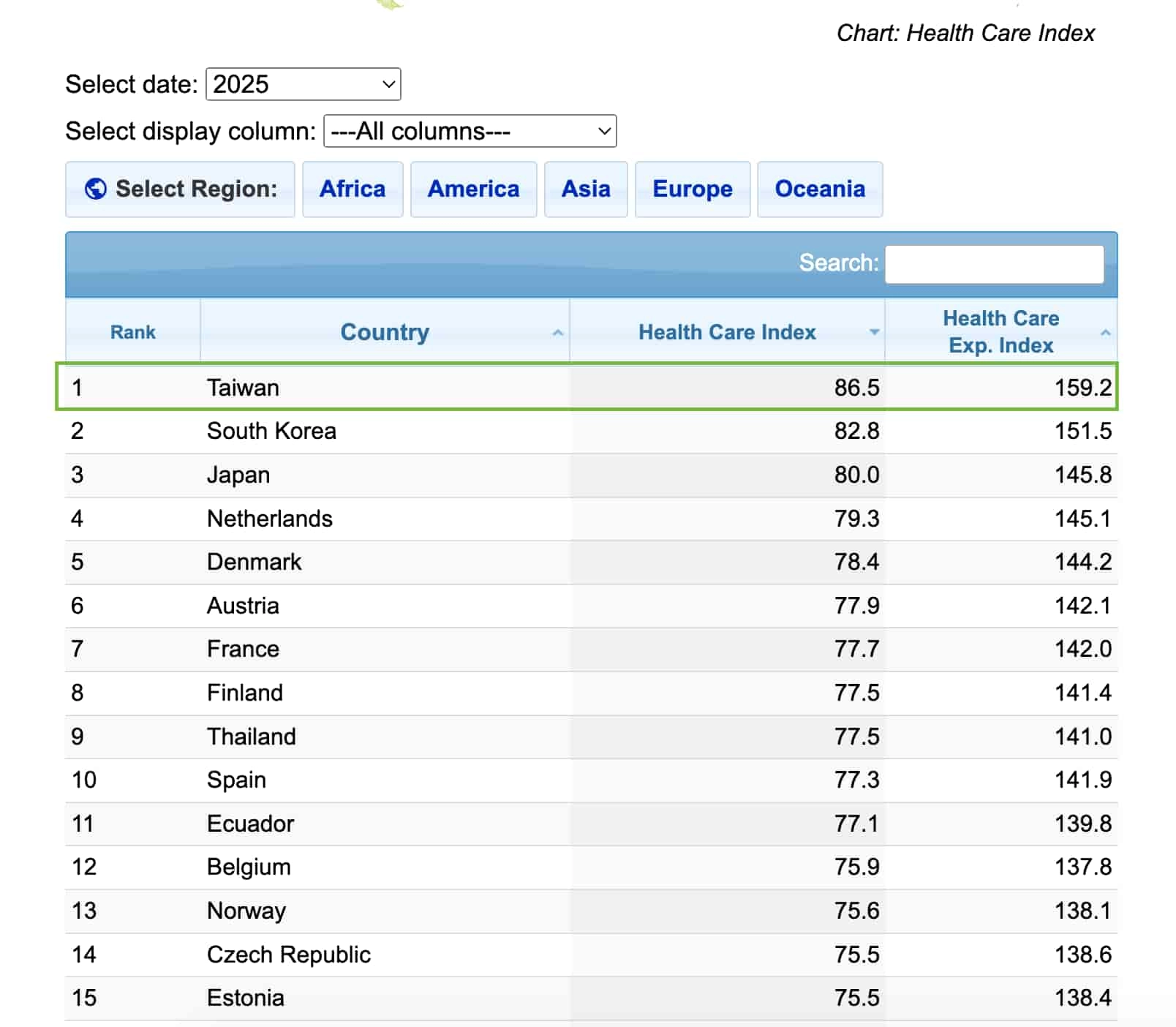 台灣醫療照護指數