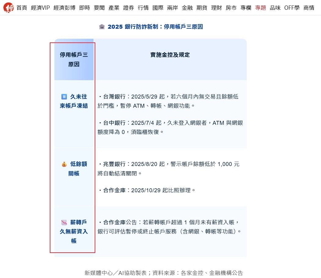 銀行帳戶凍結原因