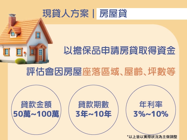 現貸人房屋貸方案介紹