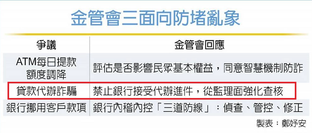 金管會三面向防堵亂象