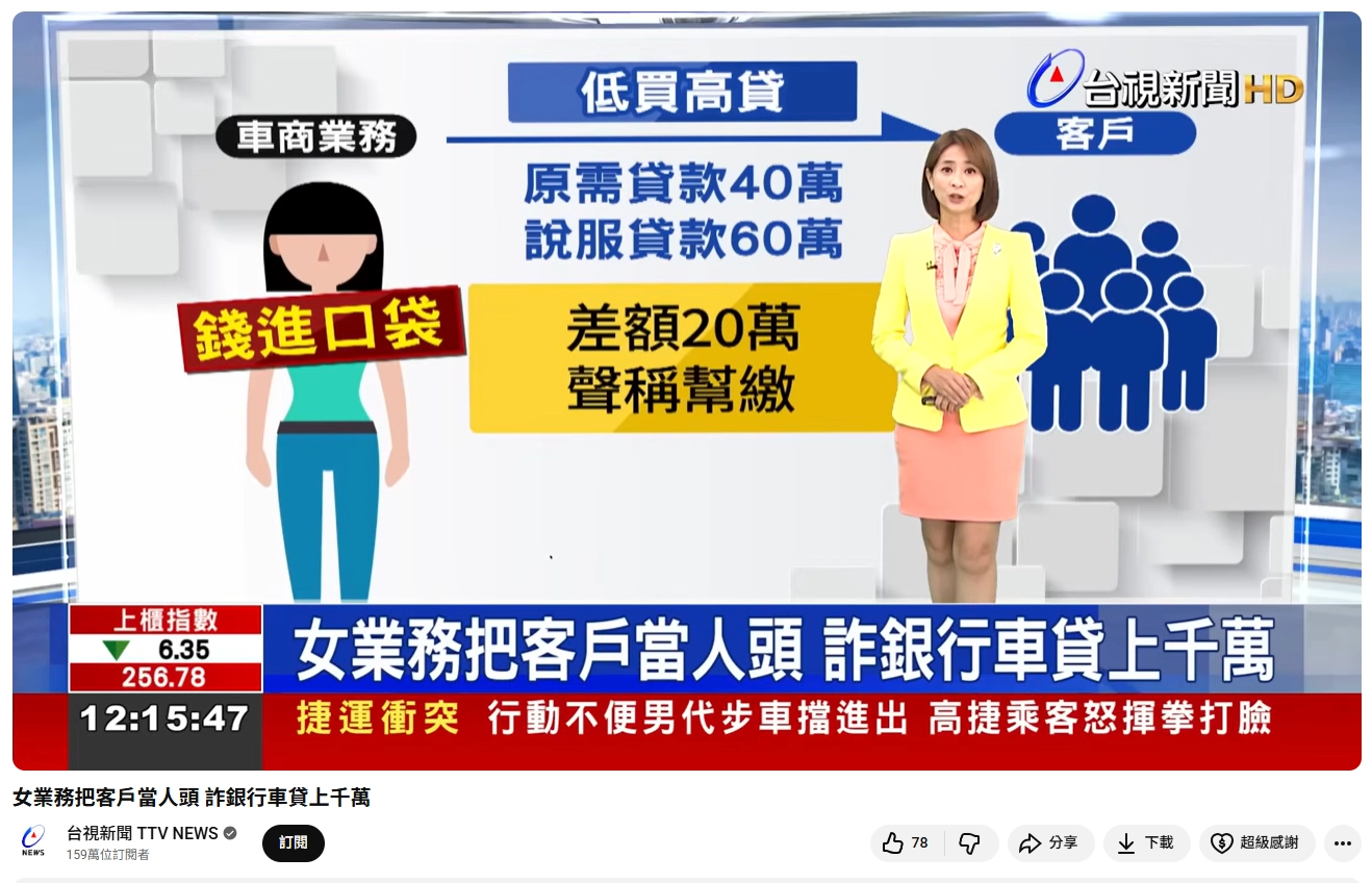 台視新聞|銀行車貸詐騙