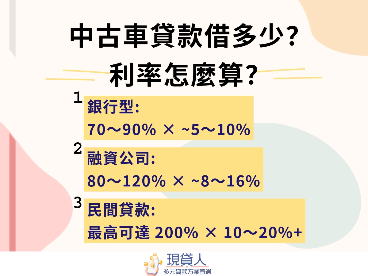 中古車貸款可以借多少？利率怎麼算？