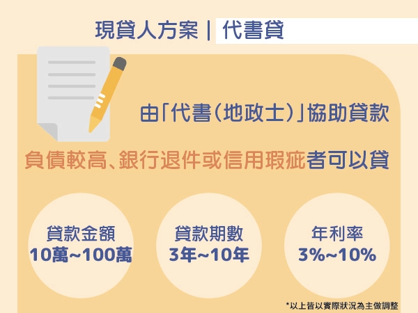 代書貸款方案圖