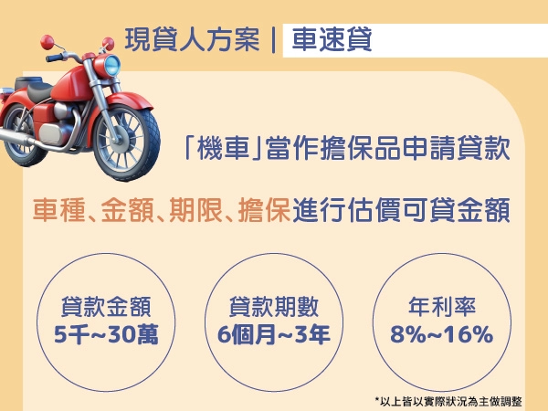 現貸人：車速貸方案圖