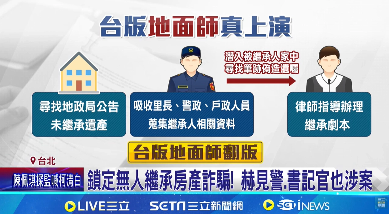 地面師詐騙:瞄準「未辦理繼承的不動產」