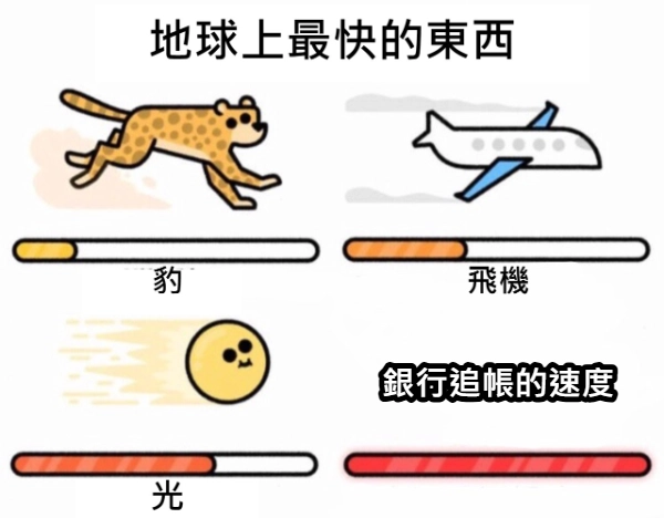 地球上最快的東西meme：銀行追帳的速度